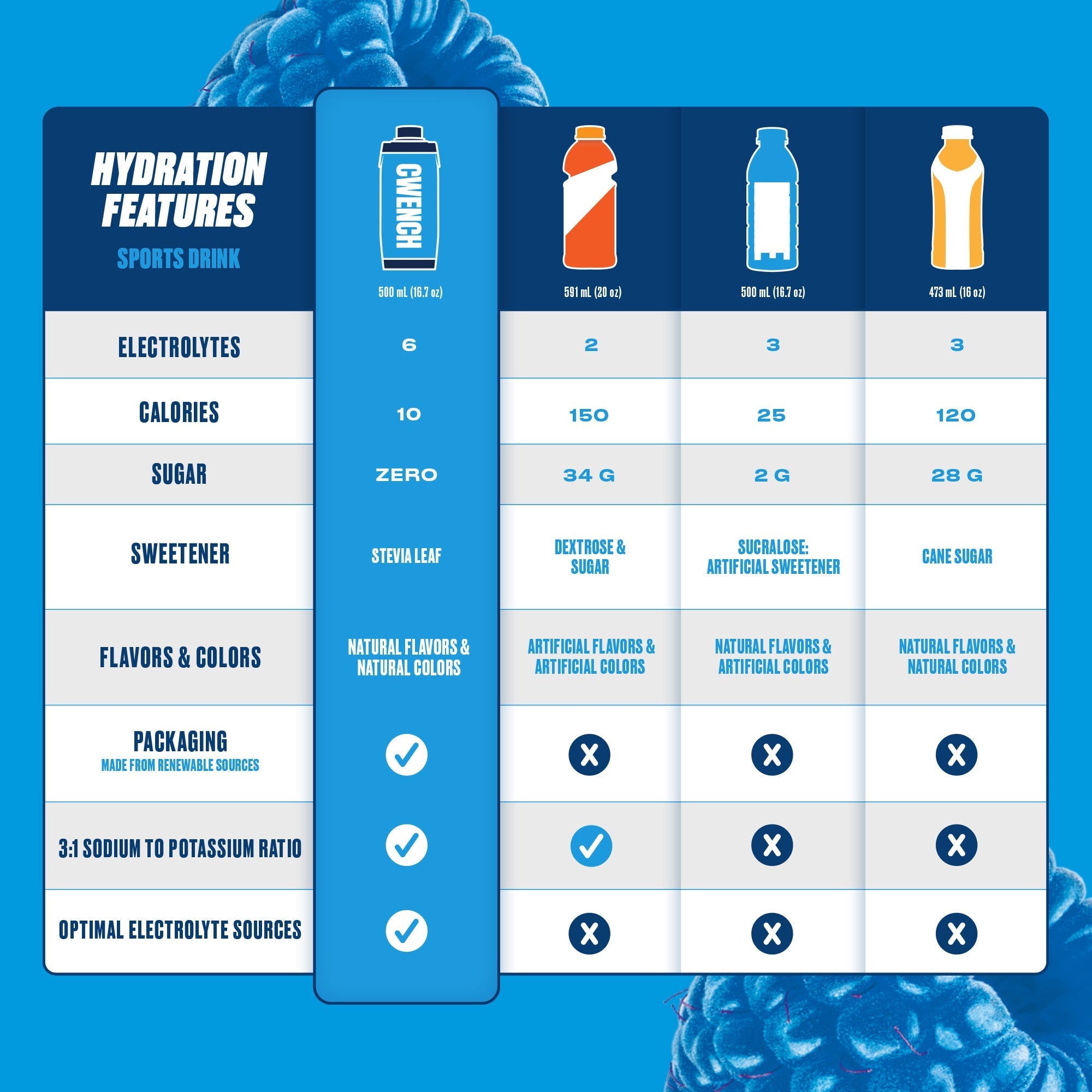 Sports Drink - Coach Chippy's Tropical Flow