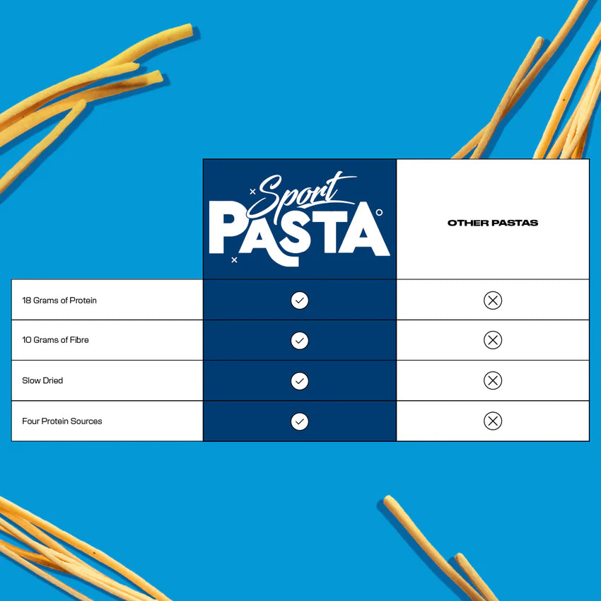 Sport Pasta: 12-pack of Spaghetti