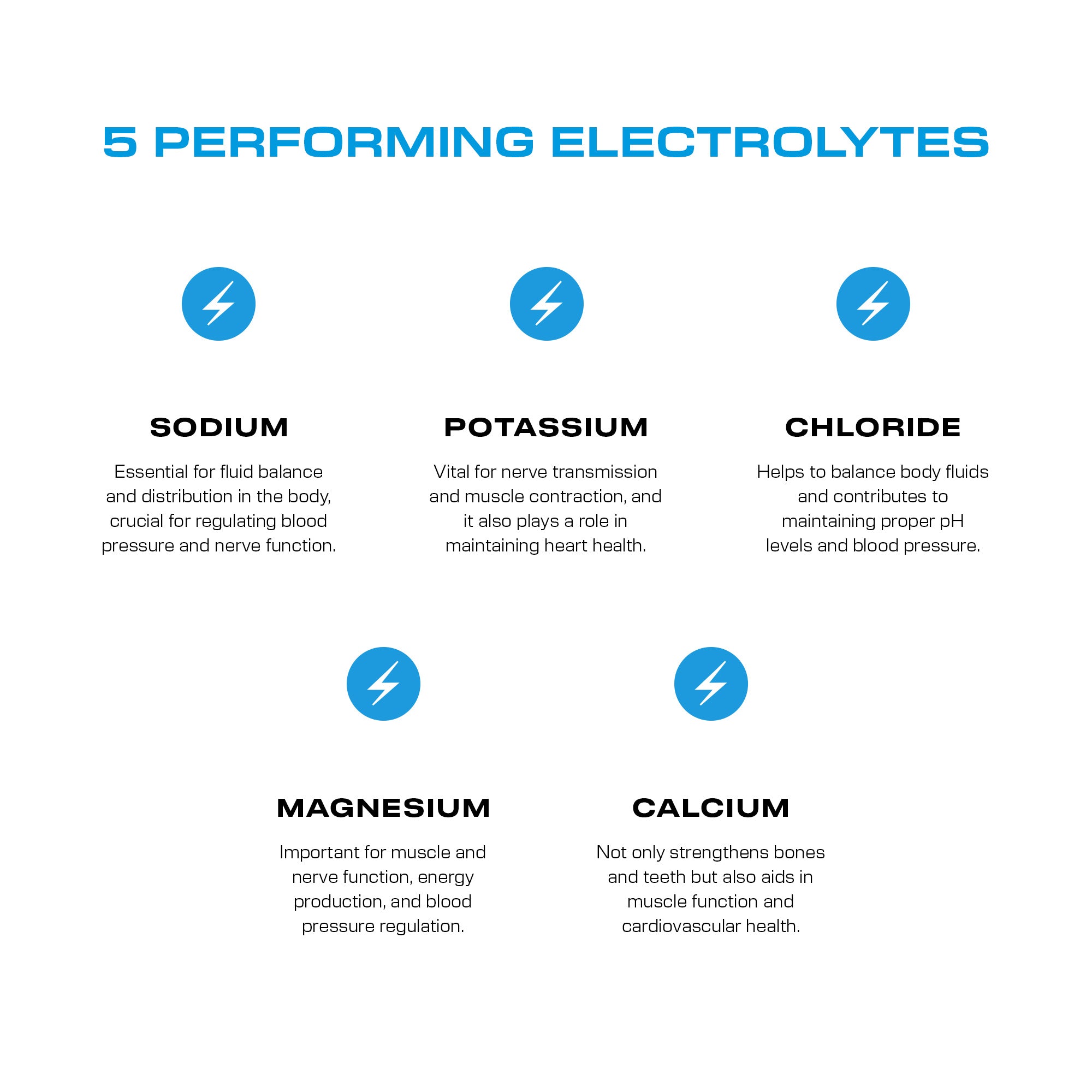 Sports Drink - Blue Raspberry
